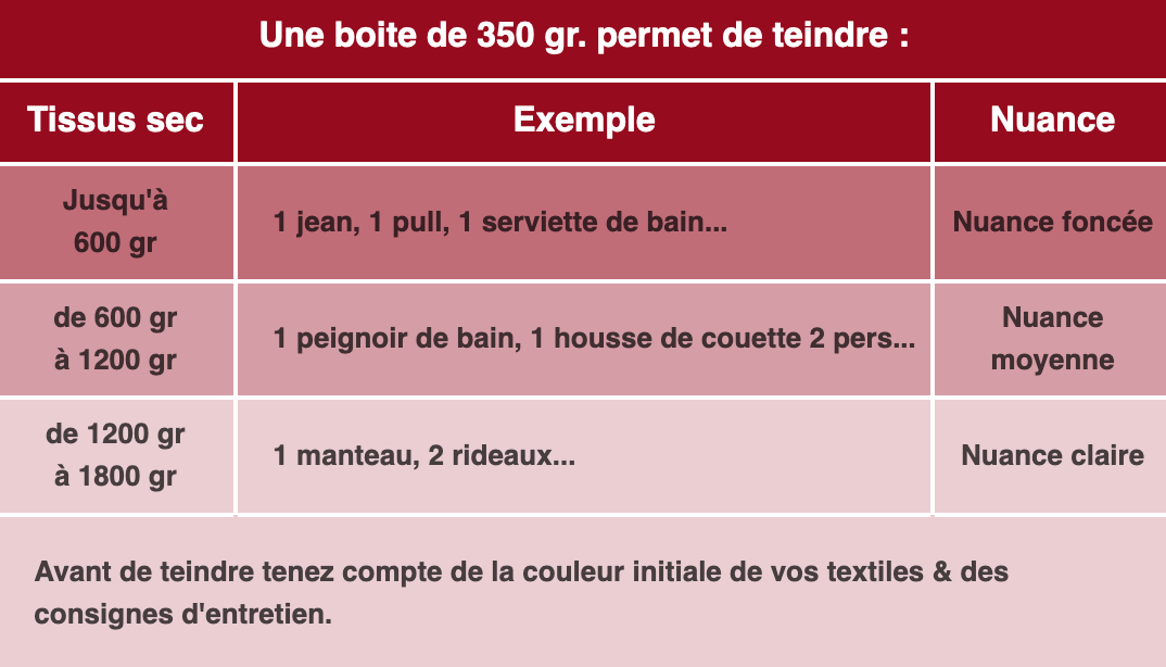 La Maison De La Couture - Teinture machine pour textile. HAUTE COUTURE  Facile d'utilisation et résultat optimum (pour tissu coton). Jolie gamme de  couleur aux choix Coloris kaki utilisé sur le short